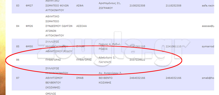 Στην ιστοσελίδα της ίδια της Ομοσπονδίας φαίνεται πως το Σωματείο Πυθαγόρας δεν έχει αθλητική αναγνώριση!