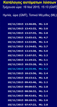 Περισσότερες από 100 δονήσεις τις τελευταίες 24 ώρες στη Λευκάδα