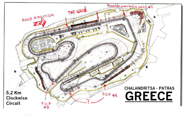 Σχεδιάγραμμα της πίστας...