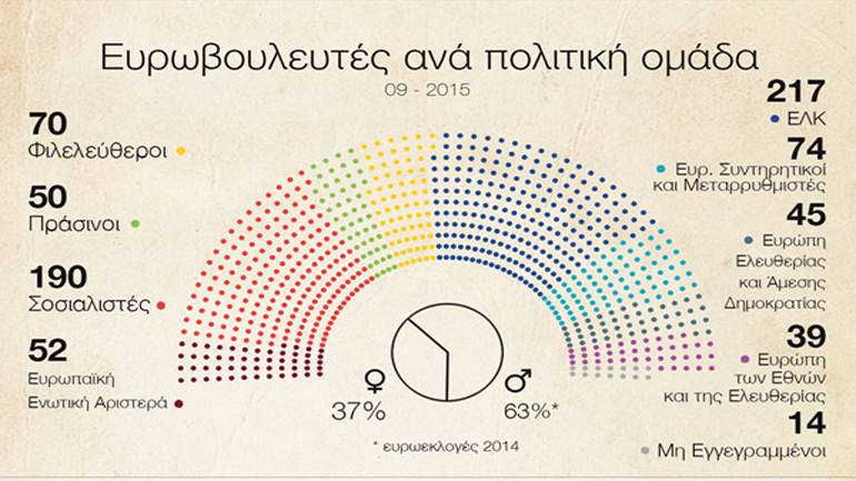 Το Α και το Ω του Ευρωπαϊκού Κοινοβουλίου