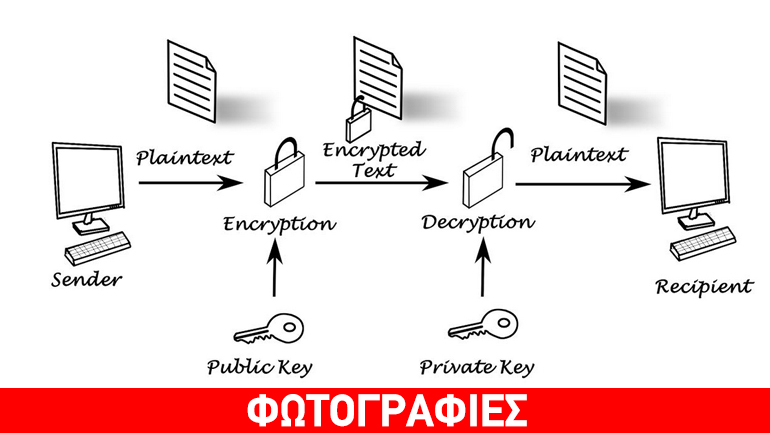 Ψηφιακή υπογραφή: η νέα πραγματικότητα από την Byte