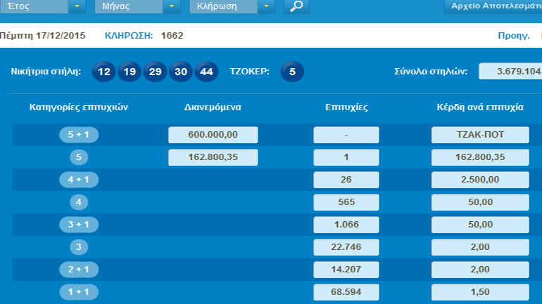 Tζακ ποτ στο Τζόκερ