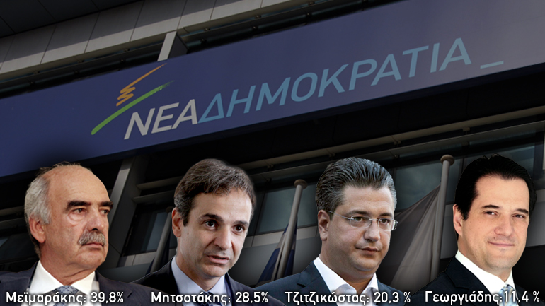 Τα τελικά αποτελέσματα των εκλογών στη ΝΔ Τα τελικά αποτελέσματα των εκλογών στη ΝΔ