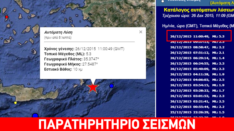 Ισχυρός σεισμός 5,1R στην Κάρπαθο