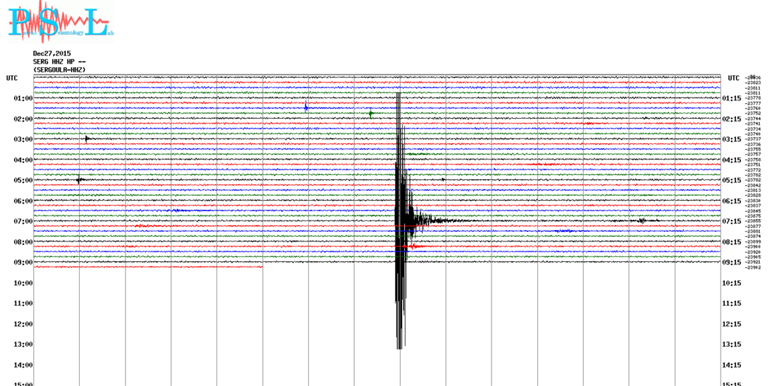 Η σεισμική δόνηση, όπως την κατέγραψε ο σεισμογράφος του Πανεπιστημίου Πατρών, στη Σεργούλα Φωκίδας...