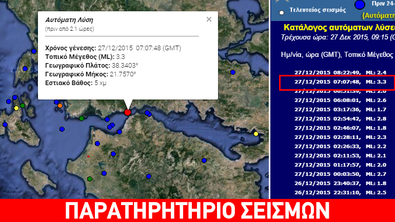Ασθενής δόνηση 3,3R στο Αντίρριο