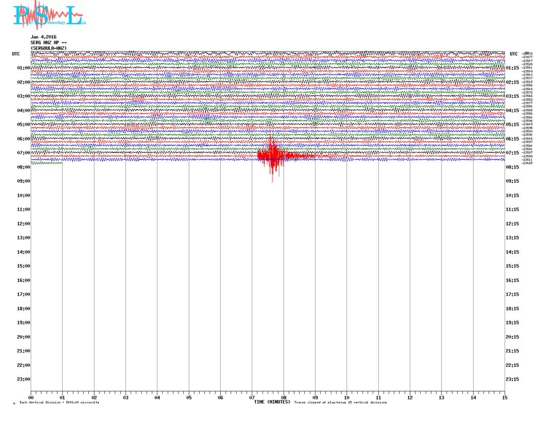 Γράφημα με τη σεισμική δόνηση, όπως την κατέγραψε ο σεισμογράφος του Πανεπιστημίου Πατρών που είναι εγκατεστημένος στο χωριό Σεργούλα Φωκίδας