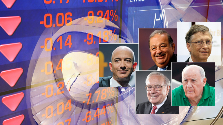 Έχασαν 8,7 δις σε μία ημέρα