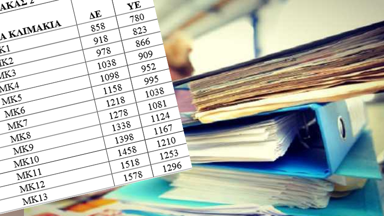 Αυξήσεις έως και 8% για χιλιάδες δημόσιους υπαλλήλους-Διαβάστε την εγκύκλιο