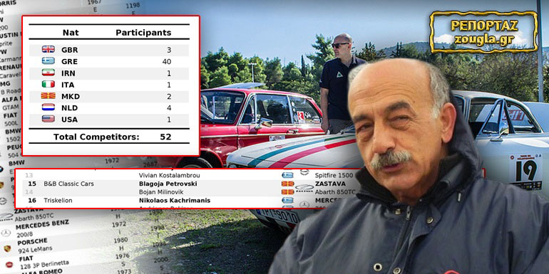 Ξεσκεπάσαμε την Ομοσπονδία Αυτοκινήτου και τα όσα κάνει χωρίς να υπολογίζει ούτε... πατρίδες!