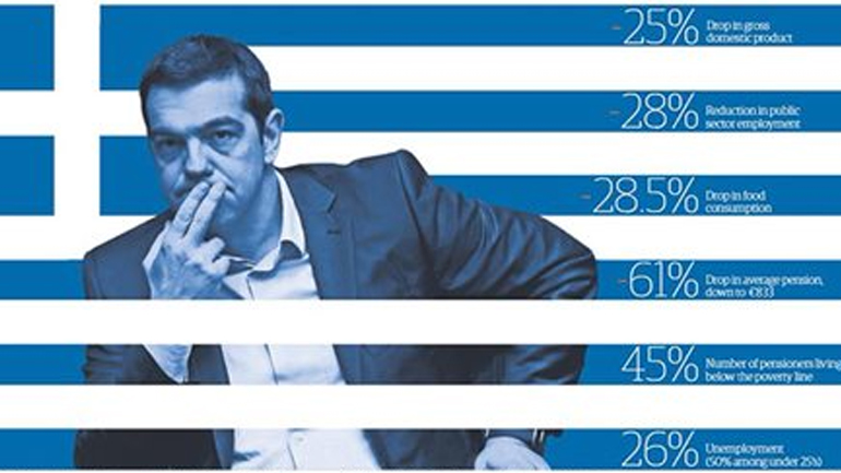 Guardian: Ο μήνας του μέλιτος για τον Τσίπρα έχει τελειώσει