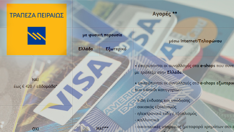 Ποιες είναι οι επιτρεπόμενες συναλλαγές μέσω καρτών λόγω capital controls