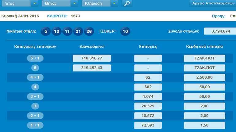 Αυτοί είναι οι τυχεροί αριθμοί του Τζόκερ
