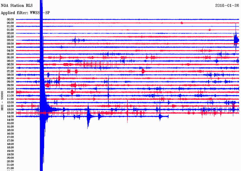 Δείτε πώς κατέγραψε τη δόνηση ο σεισμογράφος του Γεωδυναμικού Ινστιτούτου του Εθνικού Αστεροσκοπείου Αθηνών που είναι εγκατεστημένος στο Ριόλο