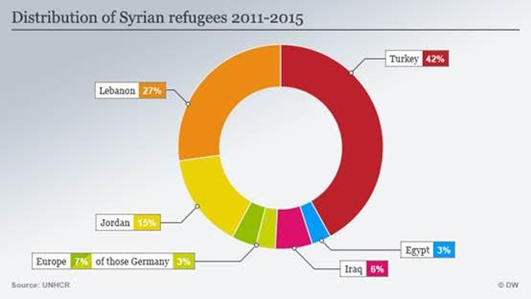 Στοιχεία από 2011 – ως τα μέσα του 2015