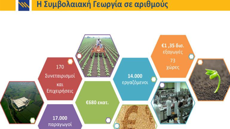 Επέκταση της Συμβολαιακής Τραπεζικής στα γεωργικά εφόδια και τα ξενοδοχεία