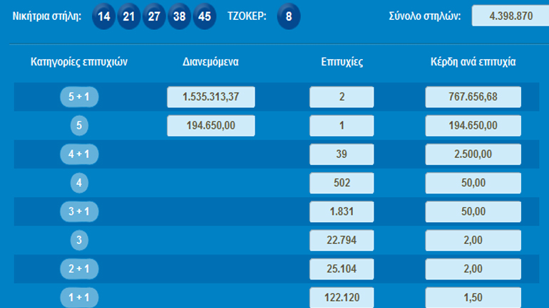 Oι αριθμοί του Τζόκερ