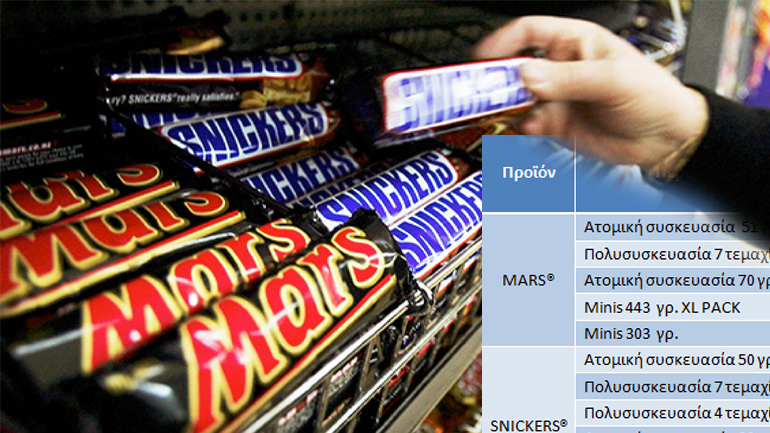 H MARS Hellas ανακαλεί προληπτικά συγκεκριμένες παρτίδες προϊόντων σοκολάτας