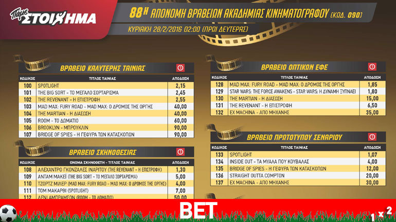 Στο κόκκινο χαλί των Oscar με το Πάμε Στοίχημα