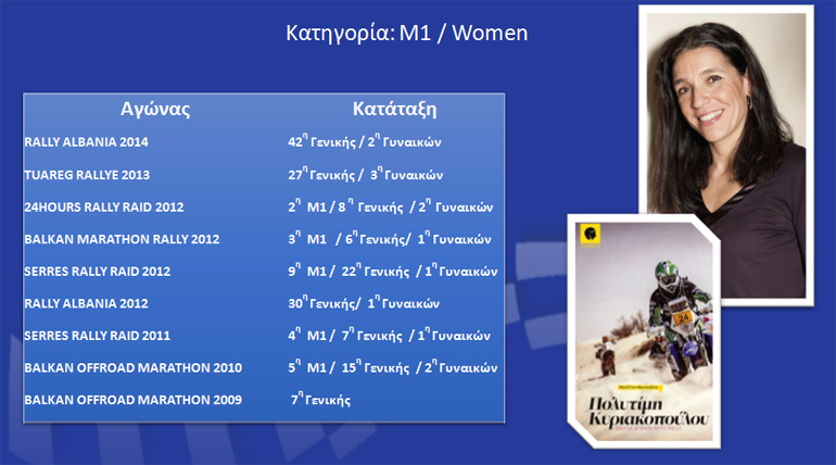 Πλούσιο το παλμαρέ της Πολυτίμης Κυριακοπούλου...