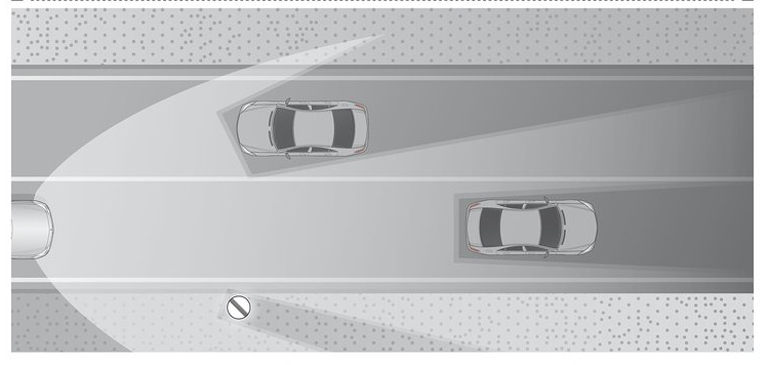 Η φωτογραφία αυτή είναι απόλυτα κατατοπιστική. Ο οδηγός έχει αναμμένα τα μεγάλα φώτα αλλά αυτά δεν 'τυφλώνουν' ούτε το αυτοκίνητο που βρίσκεται στο αντίθετο ρεύμα ούτε το προπορευόμενο όχημα...