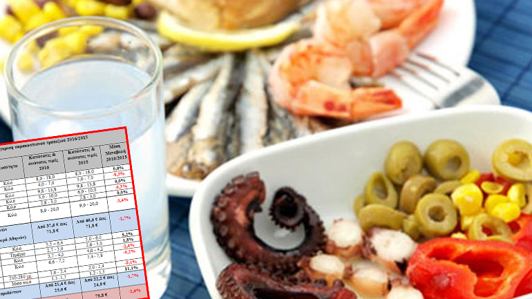 Πόσο θα κοστίσει εφέτος το σαρακοστιανό τραπέζι;