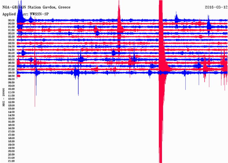 Δείτε πώς κατέγραψε τη δόνηση ο σεισμογράφος του Γεωδυναμικού Ινστιτούτου του Εθνικού Αστεροσκοπείου Αθηνών που είναι εγκατεστημένος στη Γαύδο