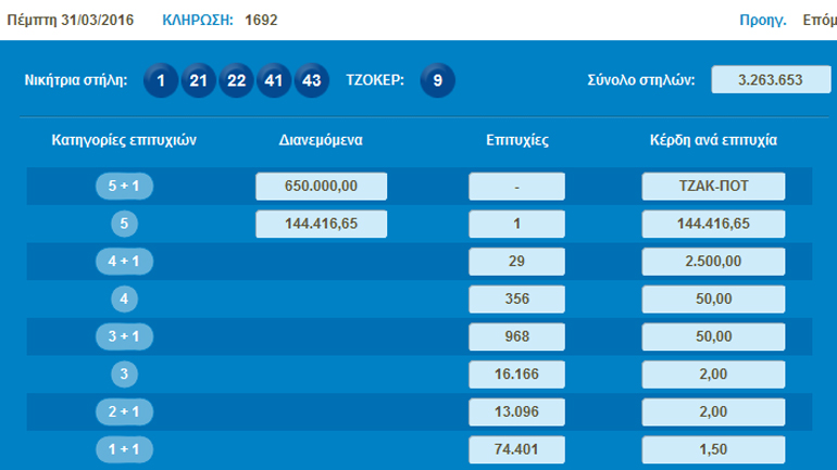 Τζακ ποτ στο Τζόκερ