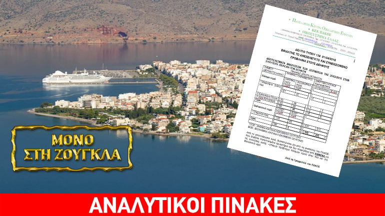 ΠΑΚΟΕ: Aκατάλληλο το νερό της Ιτέας σύμφωνα με νέες αναλύσεις