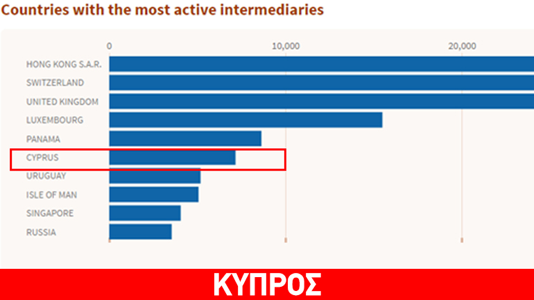 Άρωμα Κύπρου στο σκάνδαλο του αιώνα