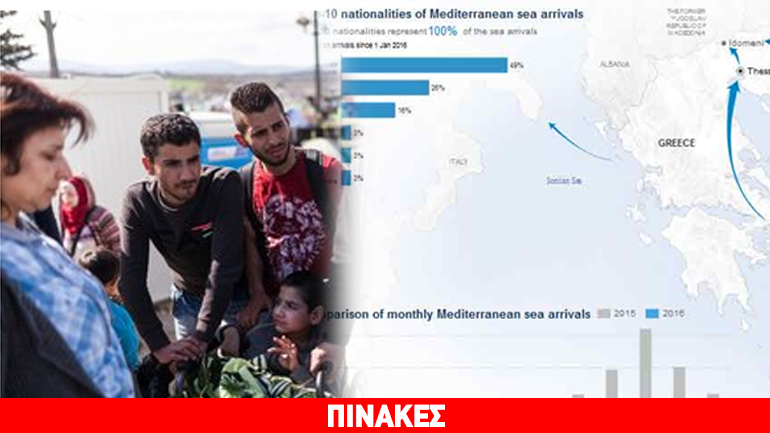 O OHE καλεί για την άμεση διασφάλιση εγγυήσεων πριν ξεκινήσουν οι επιστροφές στο πλαίσιο της συμφωνίας Ε.Ε.-Τουρκίας