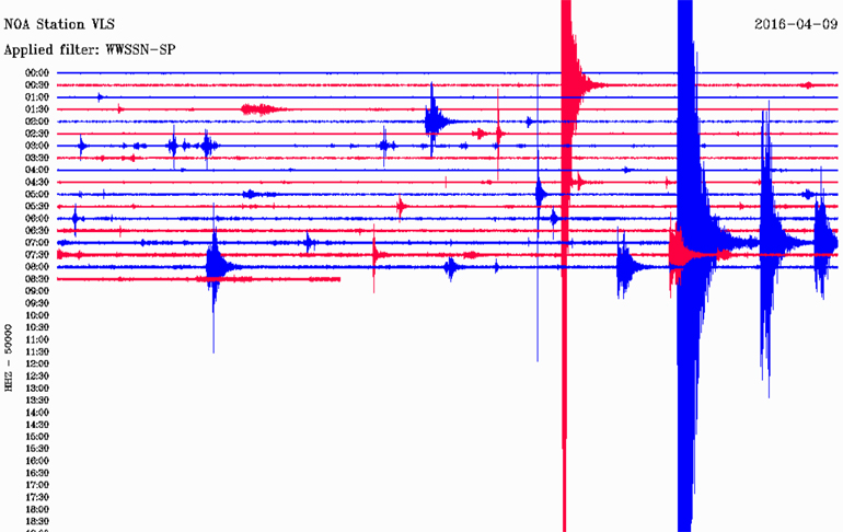 Δείτε πώς κατέγραψε τη δόνηση ο σεισμογράφος του Γεωδυναμικού Ινστιτούτου του Εθνικού Αστεροσκοπείου Αθηνών που είναι εγκατεστημένος στην περιοχή Βαλσαμάτα της Κεφαλονιάς