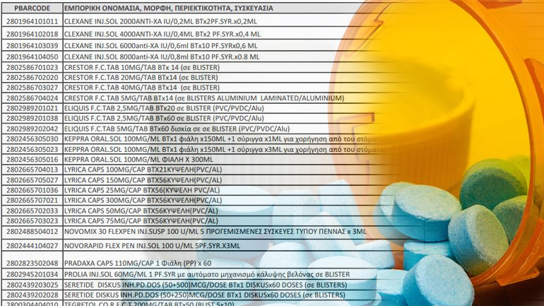 Ο ΕΟΦ απαγόρευσε τις «παράλληλες εξαγωγές» για 28 φάρμακα