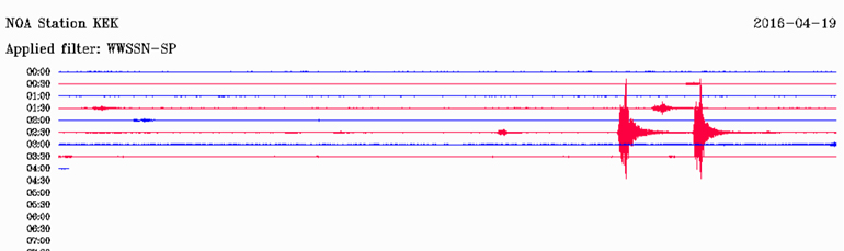 Δείτε πώς κατέγραψε τη δόνηση ο σεισμογράφος του Γεωδυναμικού Ινστιτούτου του Εθνικού Αστεροσκοπείου Αθηνών που είναι εγκατεστημένος στην Κέρκυρα