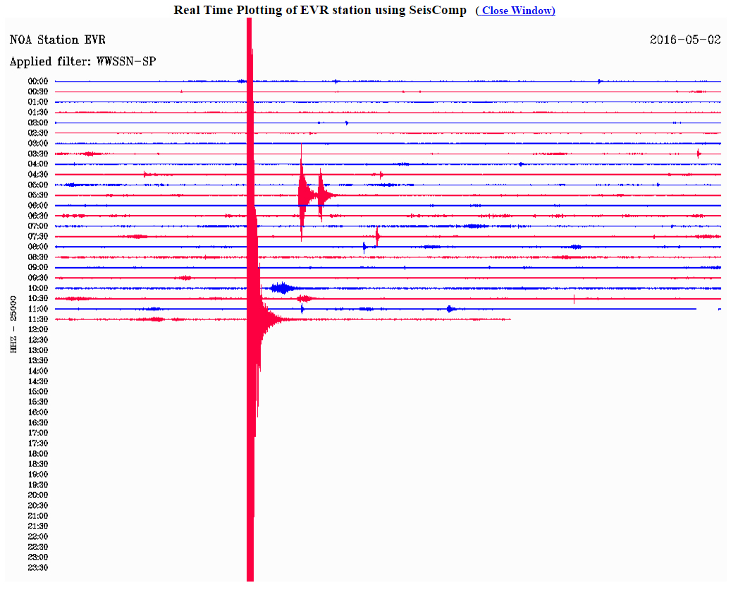 Δείτε πώς κατέγραψε τη δόνηση ο σεισμογράφος του Γεωδυναμικού Ινστιτούτου του Εθνικού Αστεροσκοπείου Αθηνών που είναι εγκατεστημένος στην Ευρυτανία