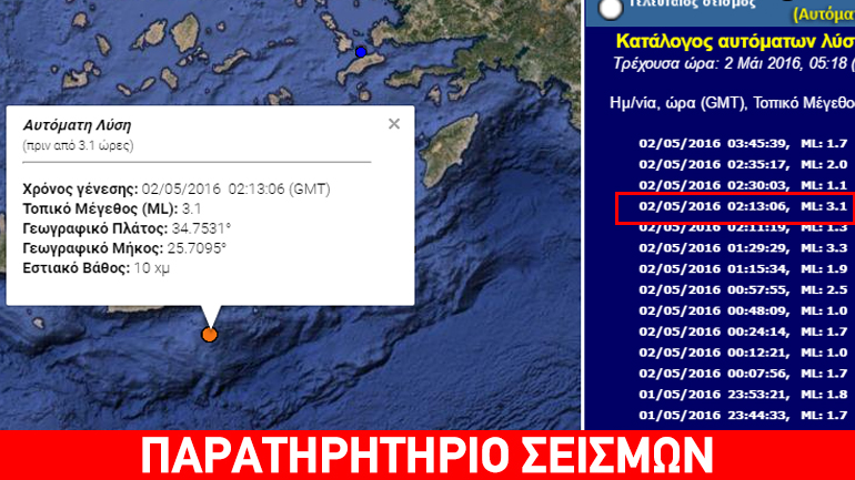 Ασθενής σεισμική δόνηση 3,1R νότια της Κρήτης
