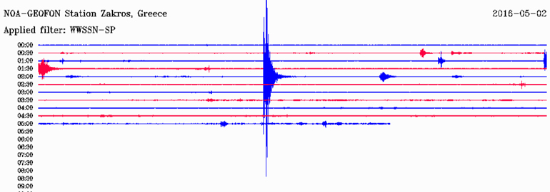 Δείτε πώς κατέγραψε τη δόνηση ο σεισμογράφος του Γεωδυναμικού Ινστιτούτου του Εθνικού Αστεροσκοπείου Αθηνών που είναι εγκατεστημένος στη Ζάκρο