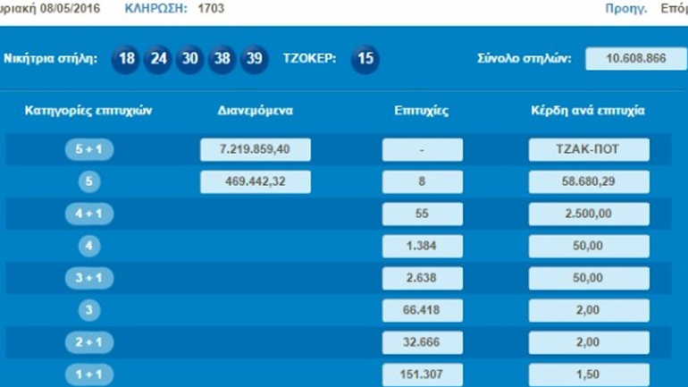 Tζακ ποτ στο Τζόκερ