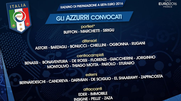 Η προεπιλογή της Ιταλίας για το Euro