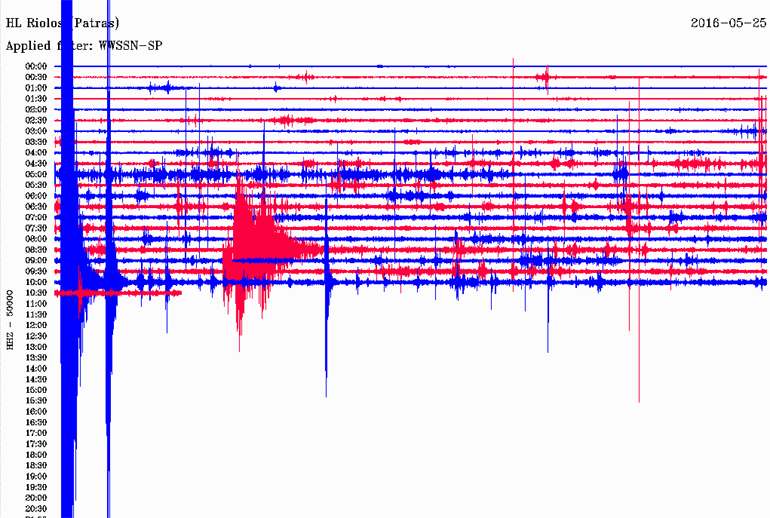 Δείτε πώς κατέγραψε τη δόνηση ο σεισμογράφος του Γεωδυναμικού Ινστιτούτου του Εθνικού Αστεροσκοπείου Αθηνών που είναι εγκατεστημένος στο Ριόλο Αχαΐας