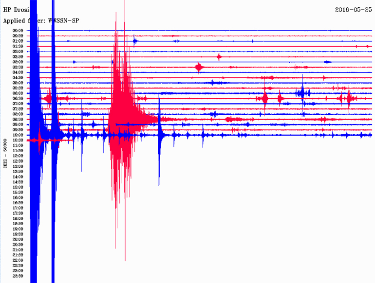 Δείτε πώς κατέγραψε τη δόνηση ο σεισμογράφος του Γεωδυναμικού Ινστιτούτου του Εθνικού Αστεροσκοπείου Αθηνών που είναι εγκατεστημένος στη Δροσιά Αχαΐας