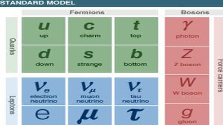 Πιθανή περίπτωση ανακάλυψης μιας πέμπτης δύναμης της φύσης από ομάδα επιστημόνων