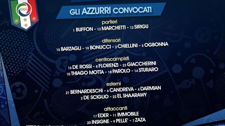Euro 2016: Οι «23» της Ιταλίας