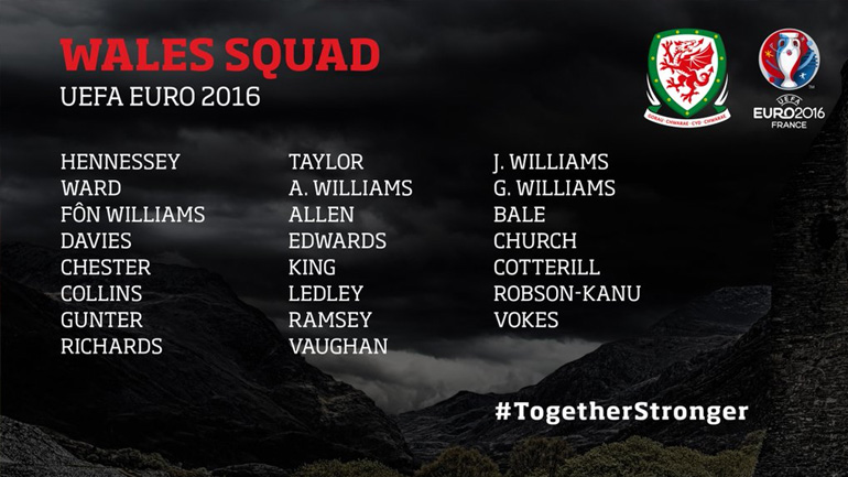 Οι «εκλεκτοί» της Ουαλίας για το Euro