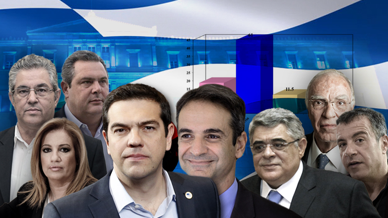 Τα πάνω-κάτω στη διαδικτυακή ψηφοφορία της Ζούγκλας