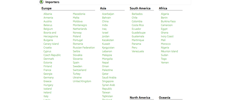Η ιστοσελίδα της Skoda...