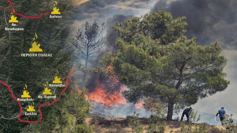 Eκτός ελέγχου