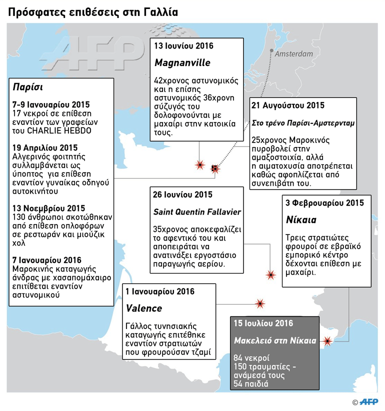 Το χρονικό των επιθέσεων στη Γαλλία. Οι δράστες ήταν αφρικανικής προέλευσης μετανάστες