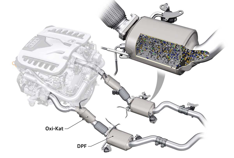 Το φίλτρο DPF κανει κατακράτηση επικίνδυνων ουσιών...
