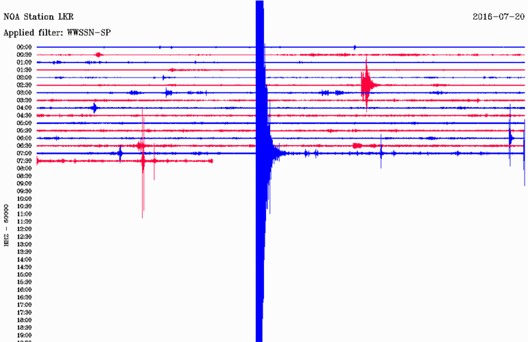  Δείτε πώς κατέγραψε τη δόνηση ο σεισμογράφος του Γεωδυναμικού Ινστιτούτου του Εθνικού Αστεροσκοπείου Αθηνών που είναι εγκατεστημένος στην περιοχή της Λοκρίδας 